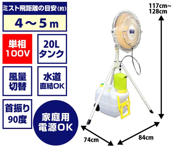 ミスト扇風機【キリカゼ君】 - 業務用スポットクーラー・冷風機 ...