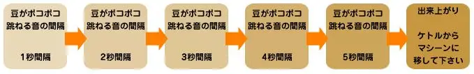 豆と豆のはねる間隔めやす